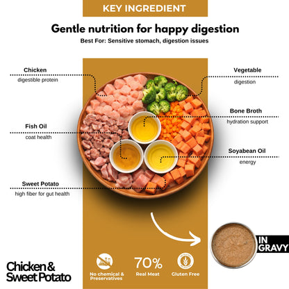 Chicken & Sweet Potato